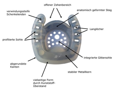 Duplo Hufrehebeschlag